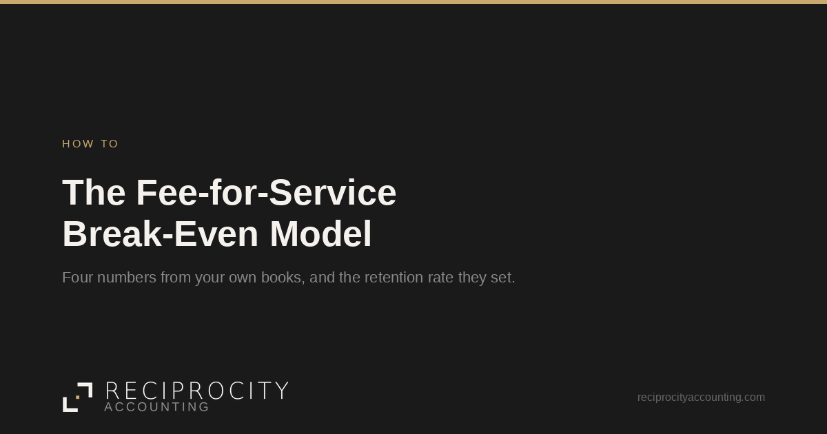 Reciprocity Accounting card: The Fee-for-Service Break-Even Model, a How To post.