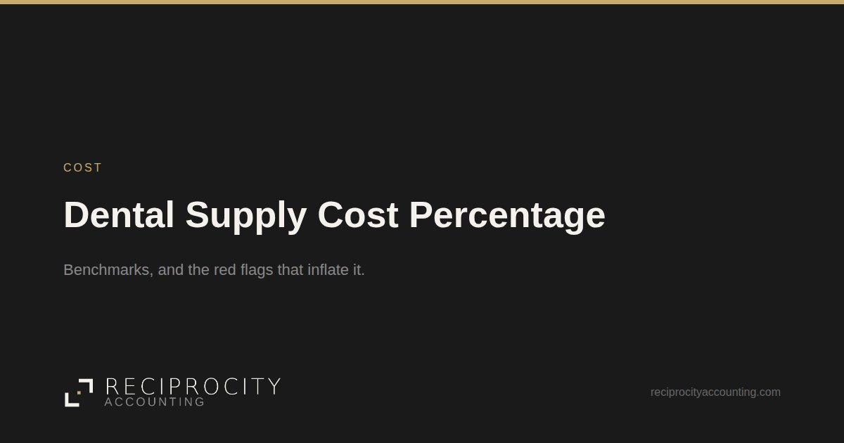 Reciprocity Accounting card: Dental Supply Cost Percentage, a Cost post.