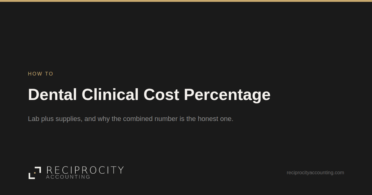 Reciprocity Accounting card: Dental Clinical Cost Percentage, a How To post.