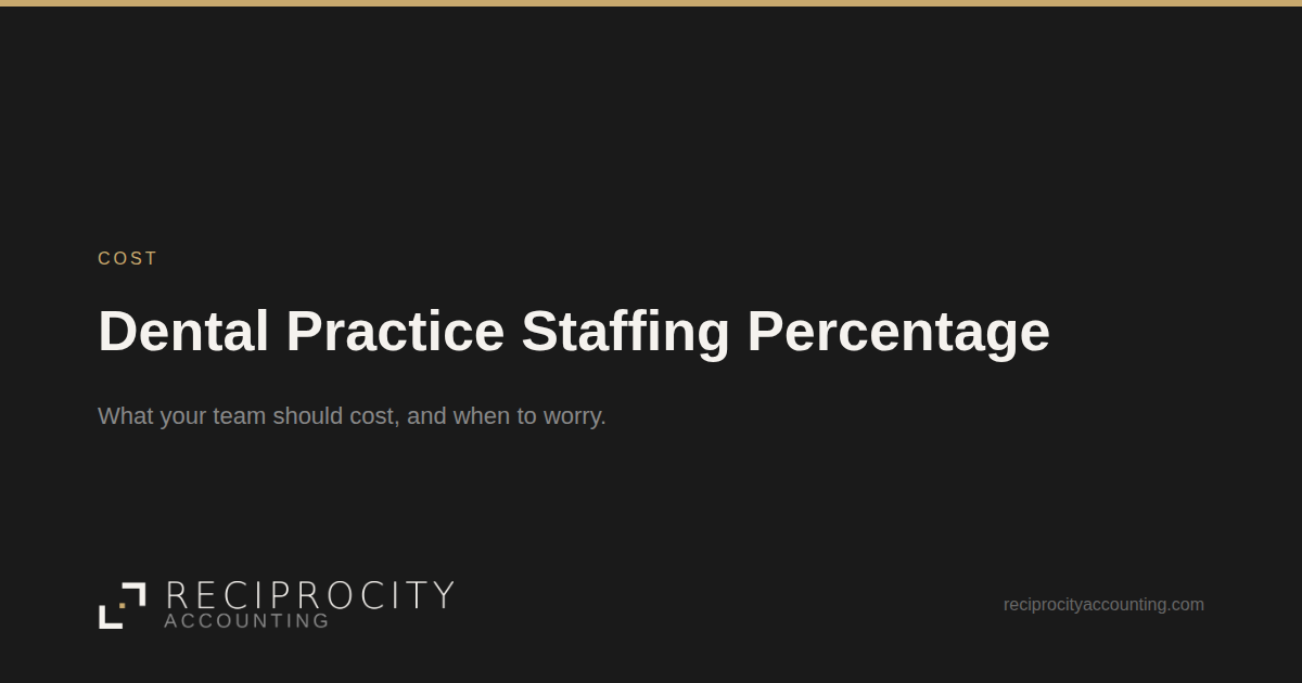 Reciprocity Accounting card: Dental Practice Staffing Percentage, a Cost post.