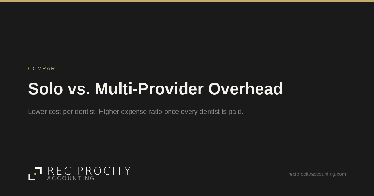 Reciprocity Accounting card: Solo vs. Multi-Provider Overhead, a Compare post.